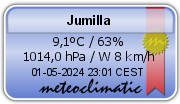estacion Jumilla-Meteojumilla